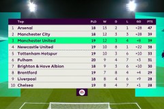 曼城遭绝平！瓜帅激动亲吻第四官员背后的故事