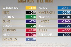 湖人队瞄准穆雷，五人交易筹码开启防守新篇章