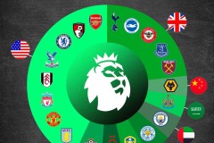 曼联转会拉什福德离队，巴塞罗那新援亮相引发热议，曼联前景待定