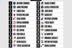 杜兰特顶薪合同梦碎：伤病退赛引发NBA球员签约与顶薪政策热议